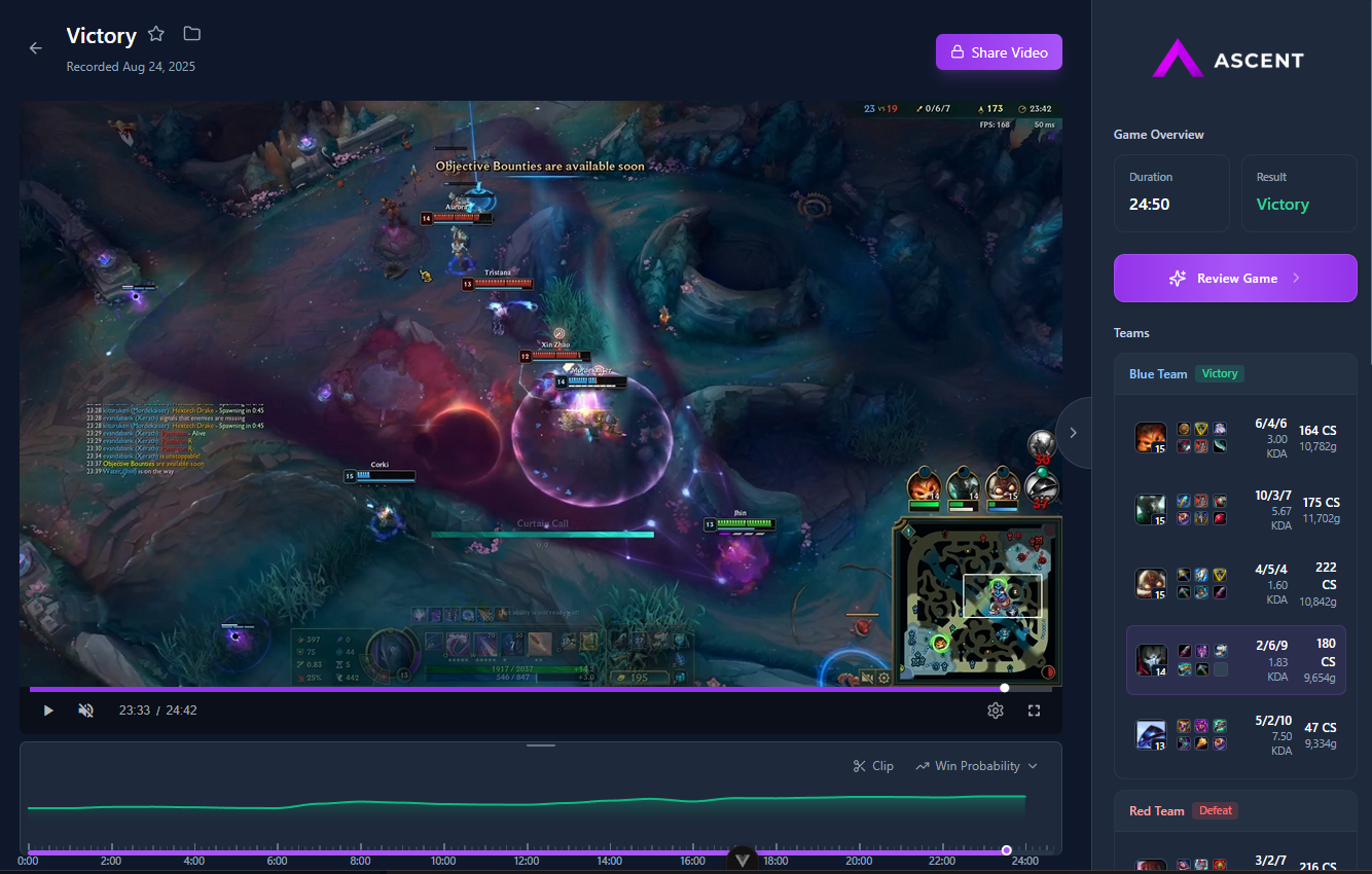 Desktop game review - product preview